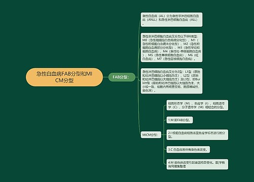 急性白血病FAB分型和MICM分型