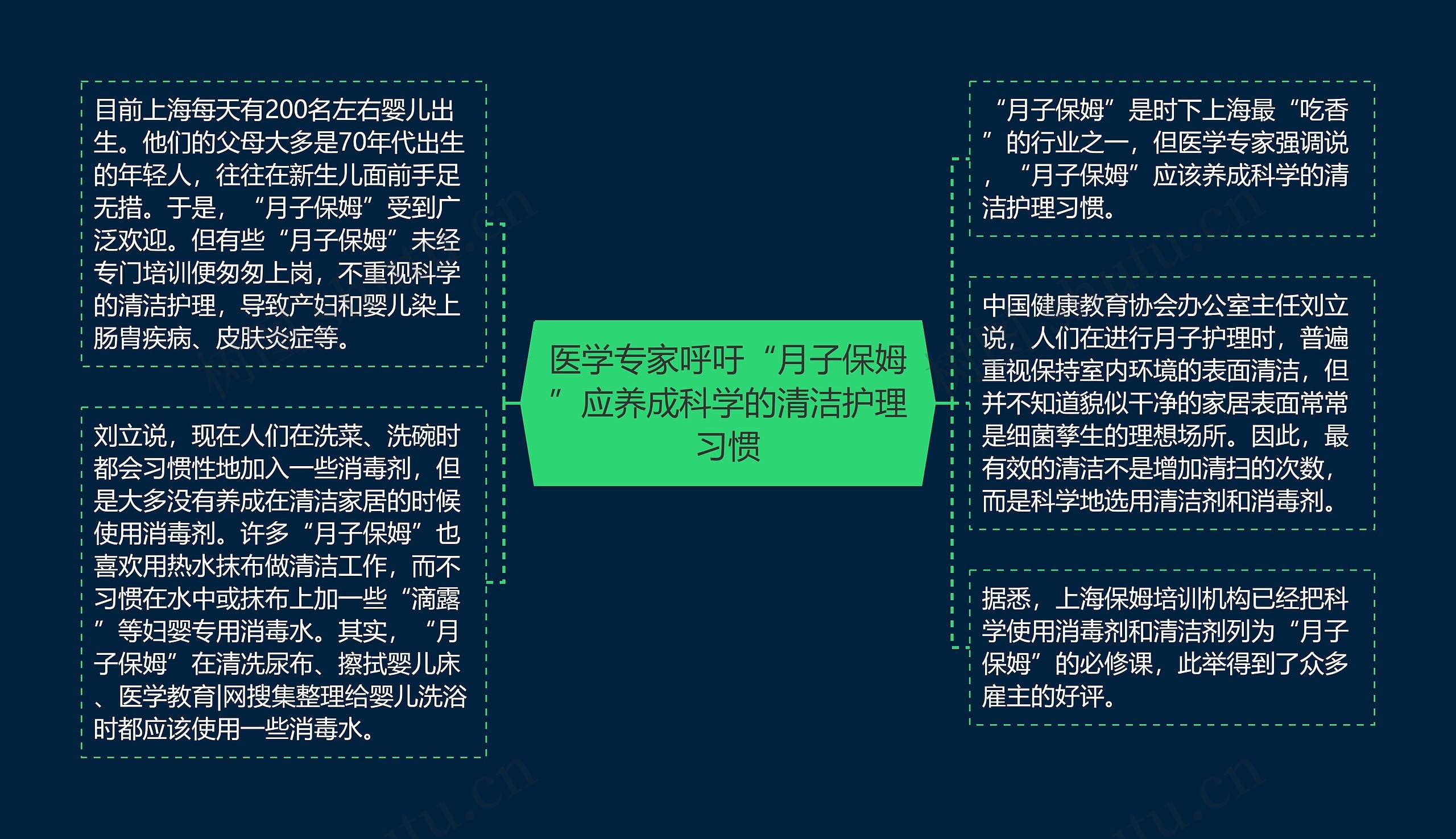 医学专家呼吁“月子保姆”应养成科学的清洁护理习惯 医学专家呼吁“月子保姆”应养成科学的清洁护理习惯