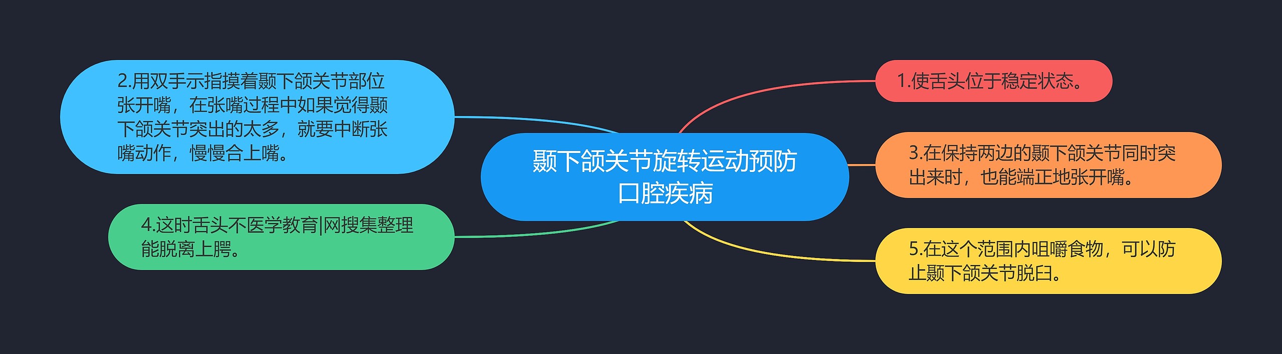 颞下颌关节旋转运动预防口腔疾病 颞下颌关节旋转运动预防口腔疾病