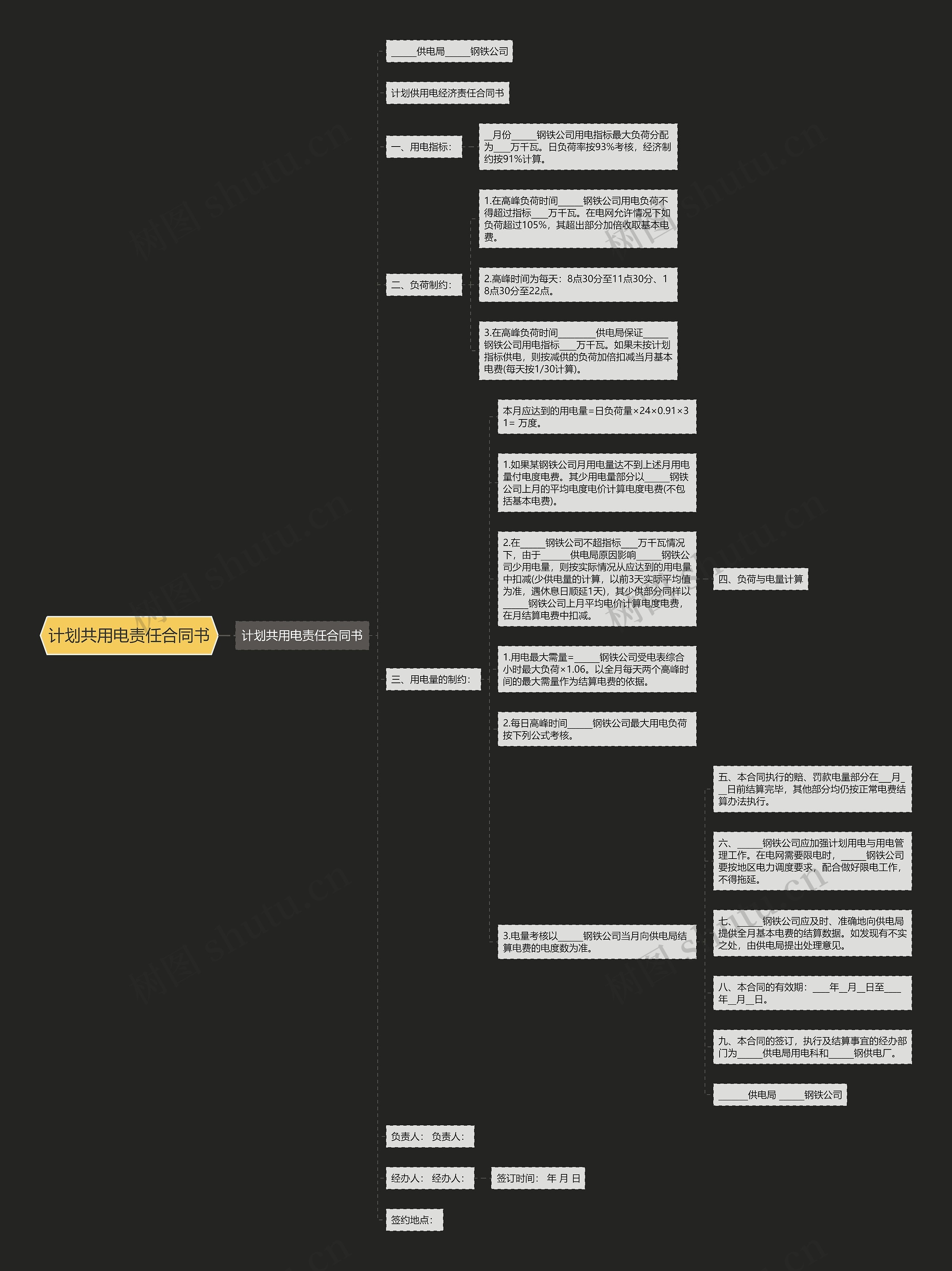 计划共用电责任合同书思维导图