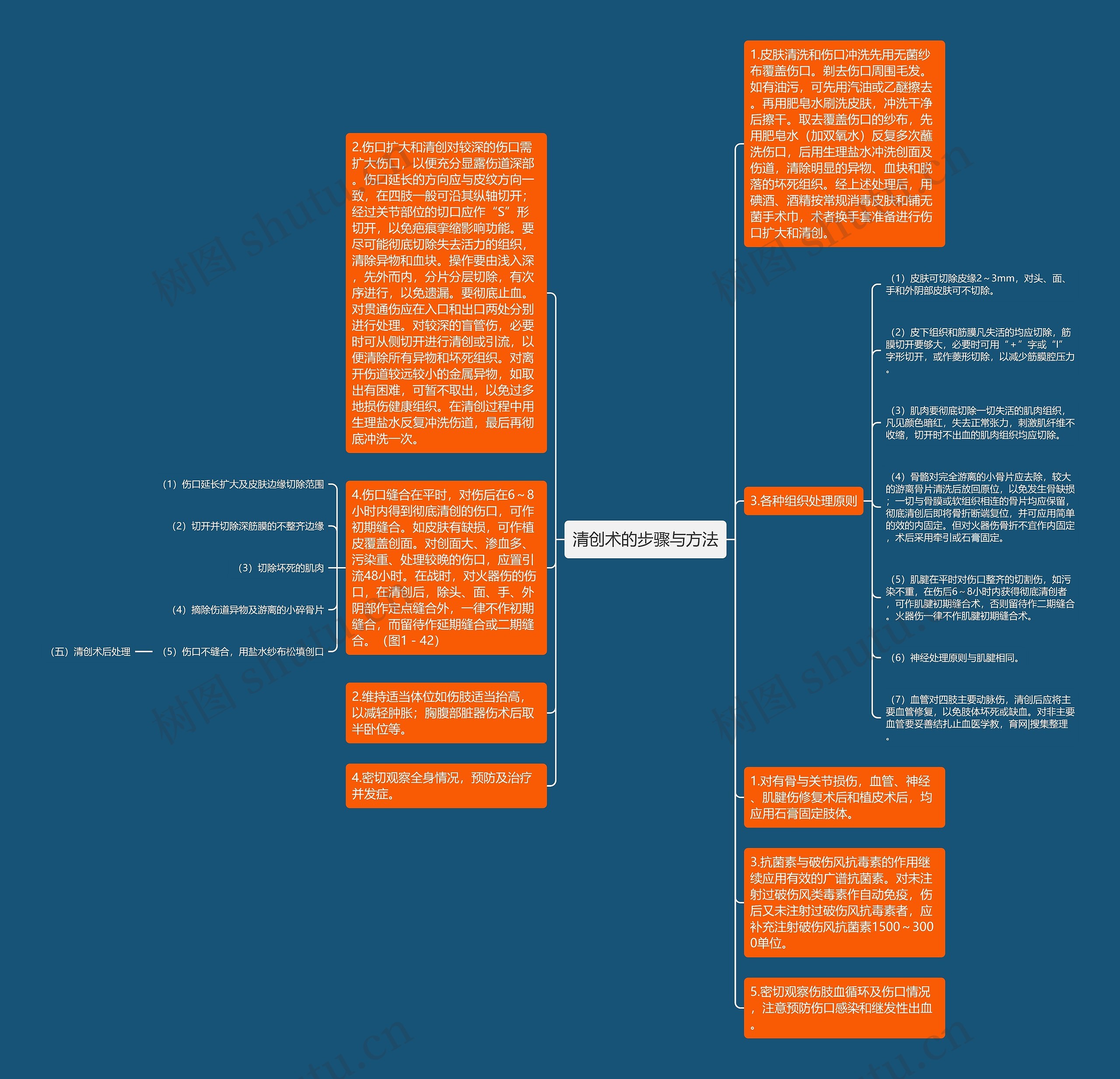 清创术的步骤与方法思维导图