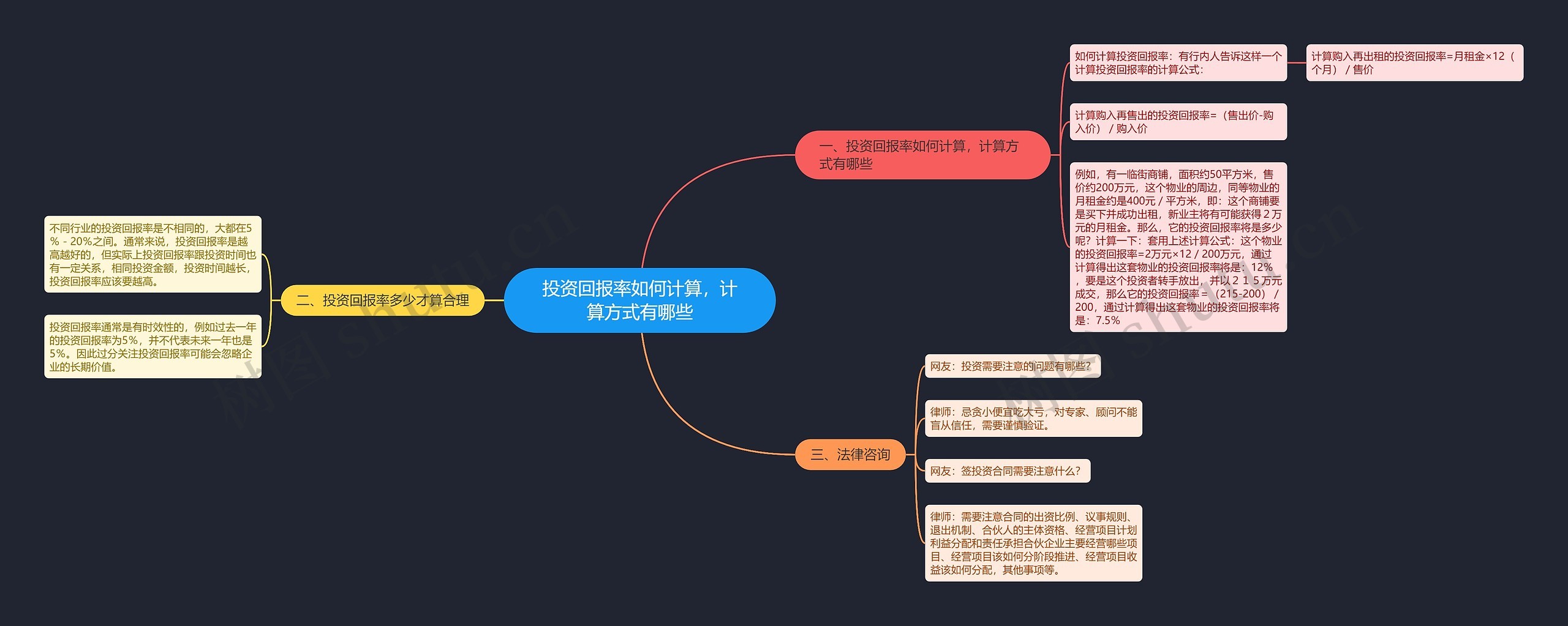 投资回报率如何计算，计算方式有哪些