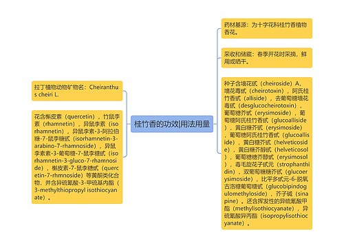 桂竹香的功效|用法用量