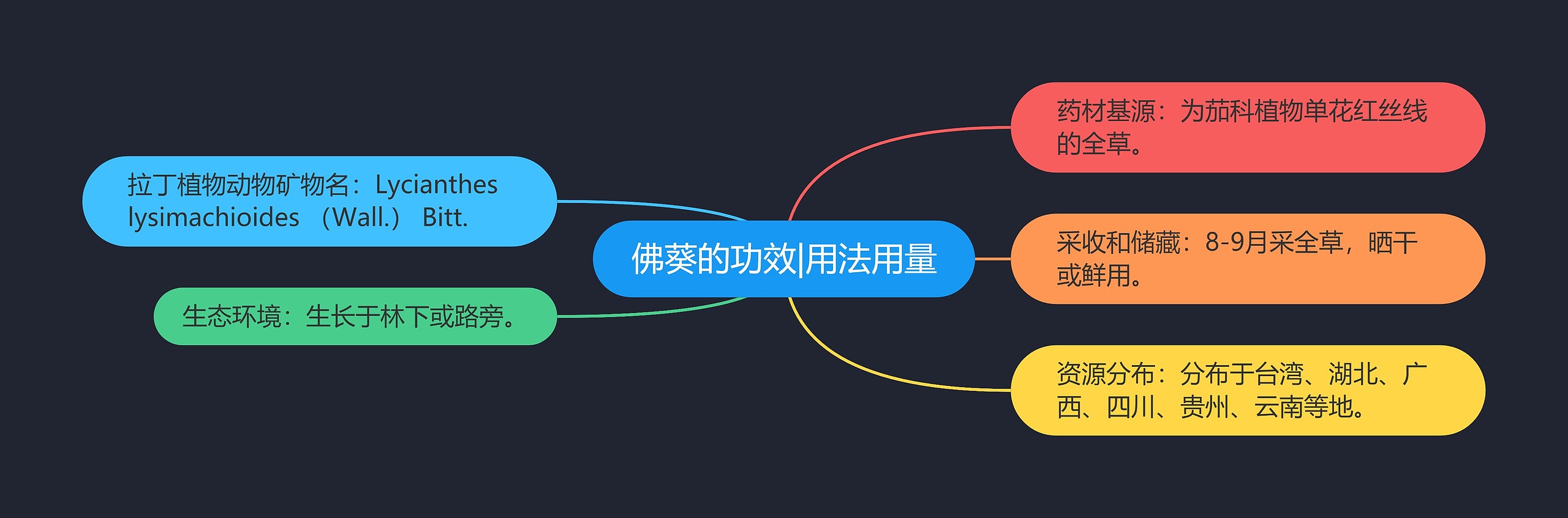 佛葵的功效|用法用量 佛葵的功效|用法用量