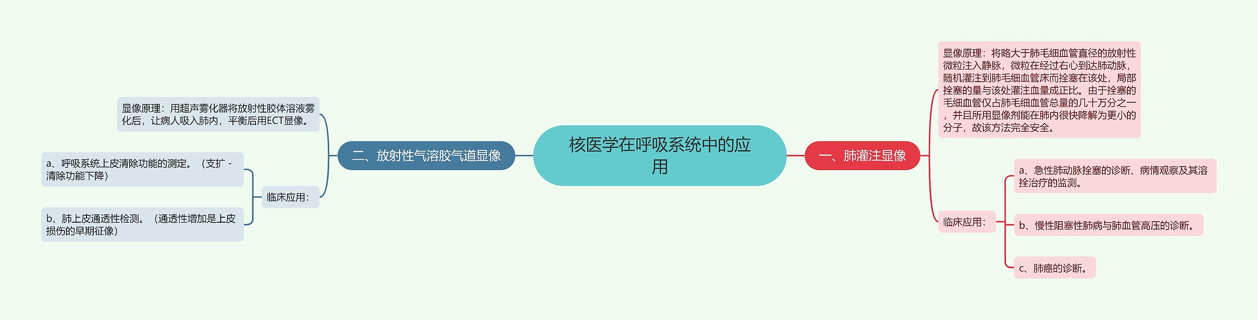 核医学在呼吸系统中的应用思维导图