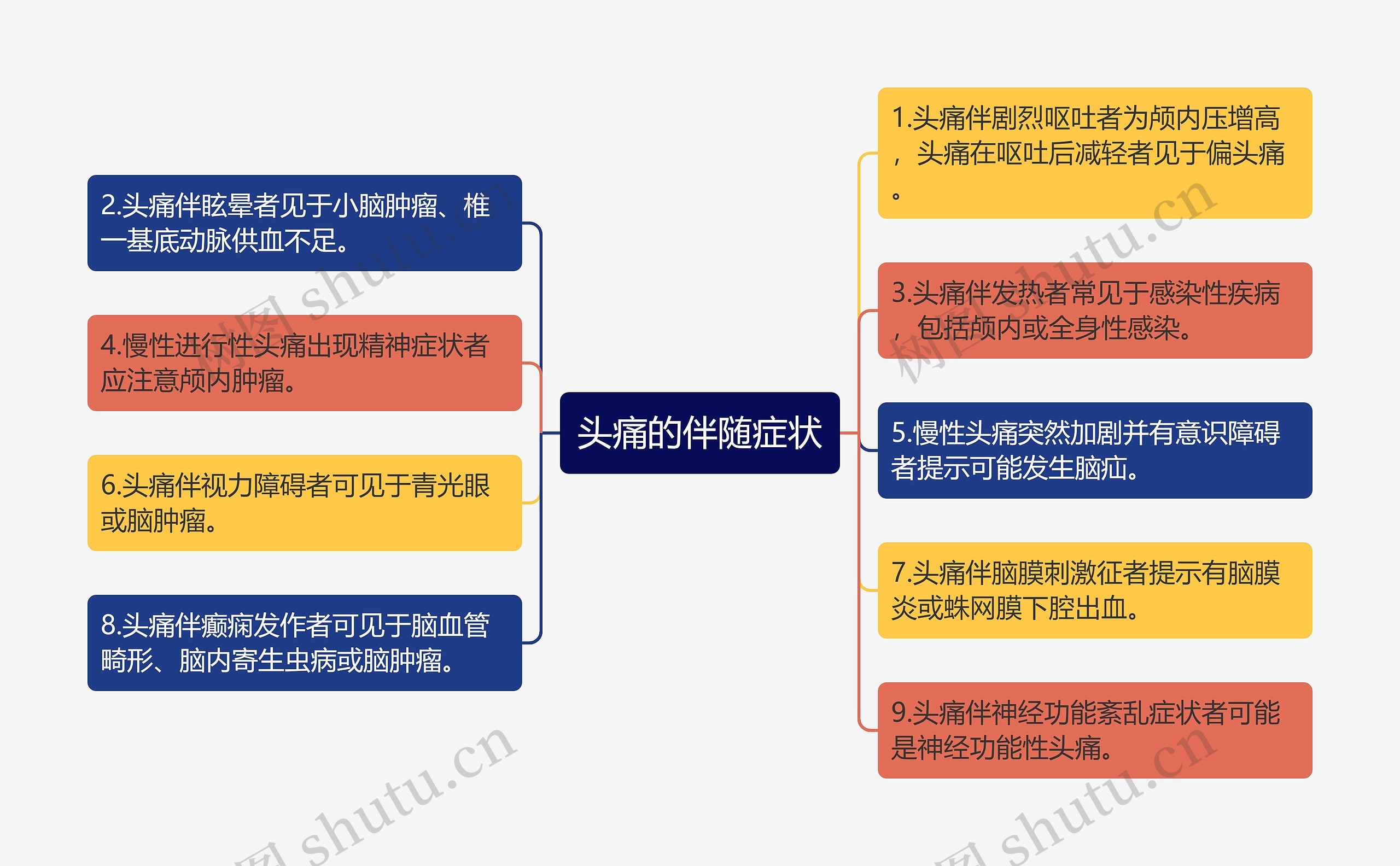 头痛的伴随症状