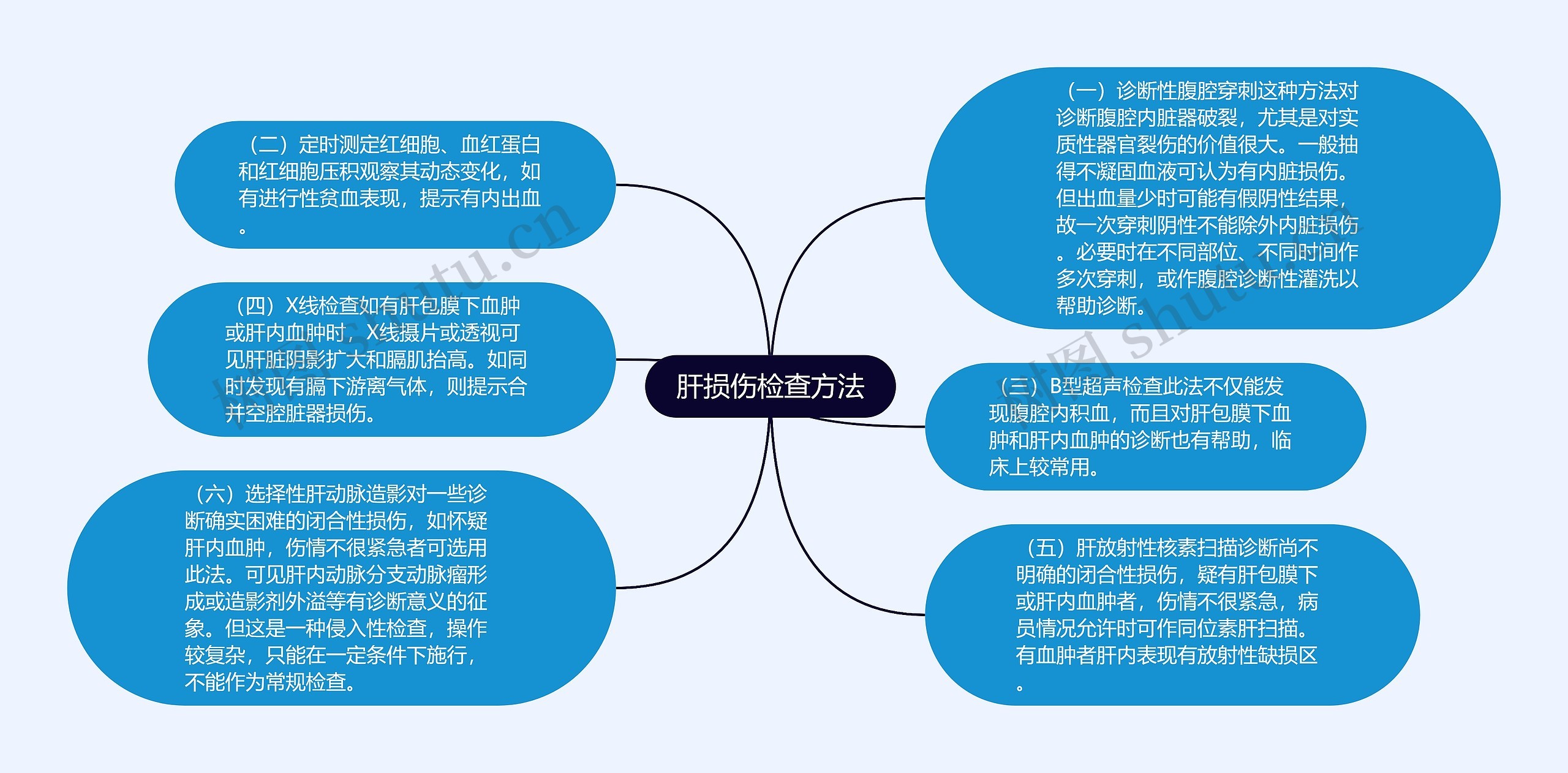 肝损伤检查方法思维导图