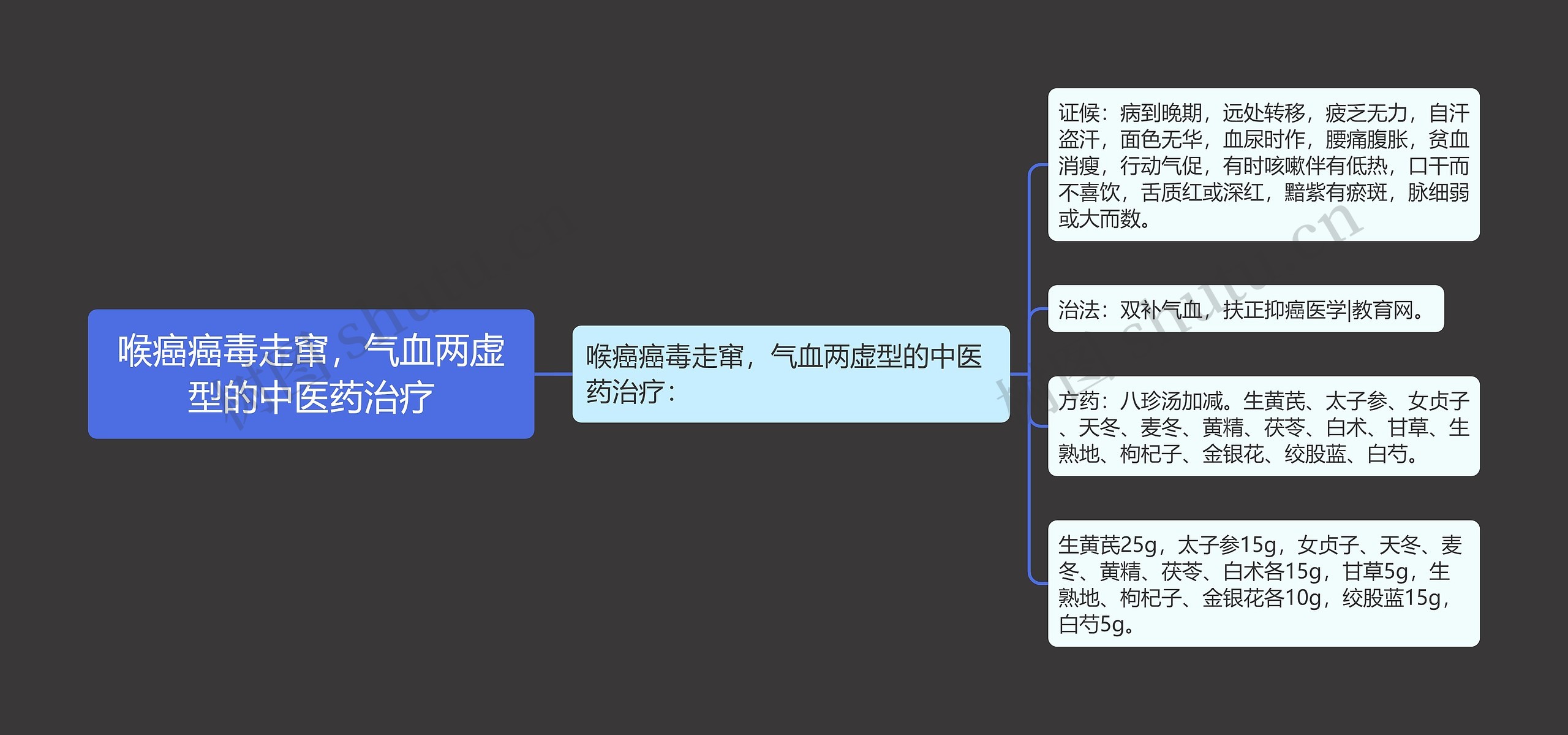 喉癌癌毒走窜,气血两虚型的中医药治疗 喉癌癌毒走窜,气血两虚型的中医药治疗
