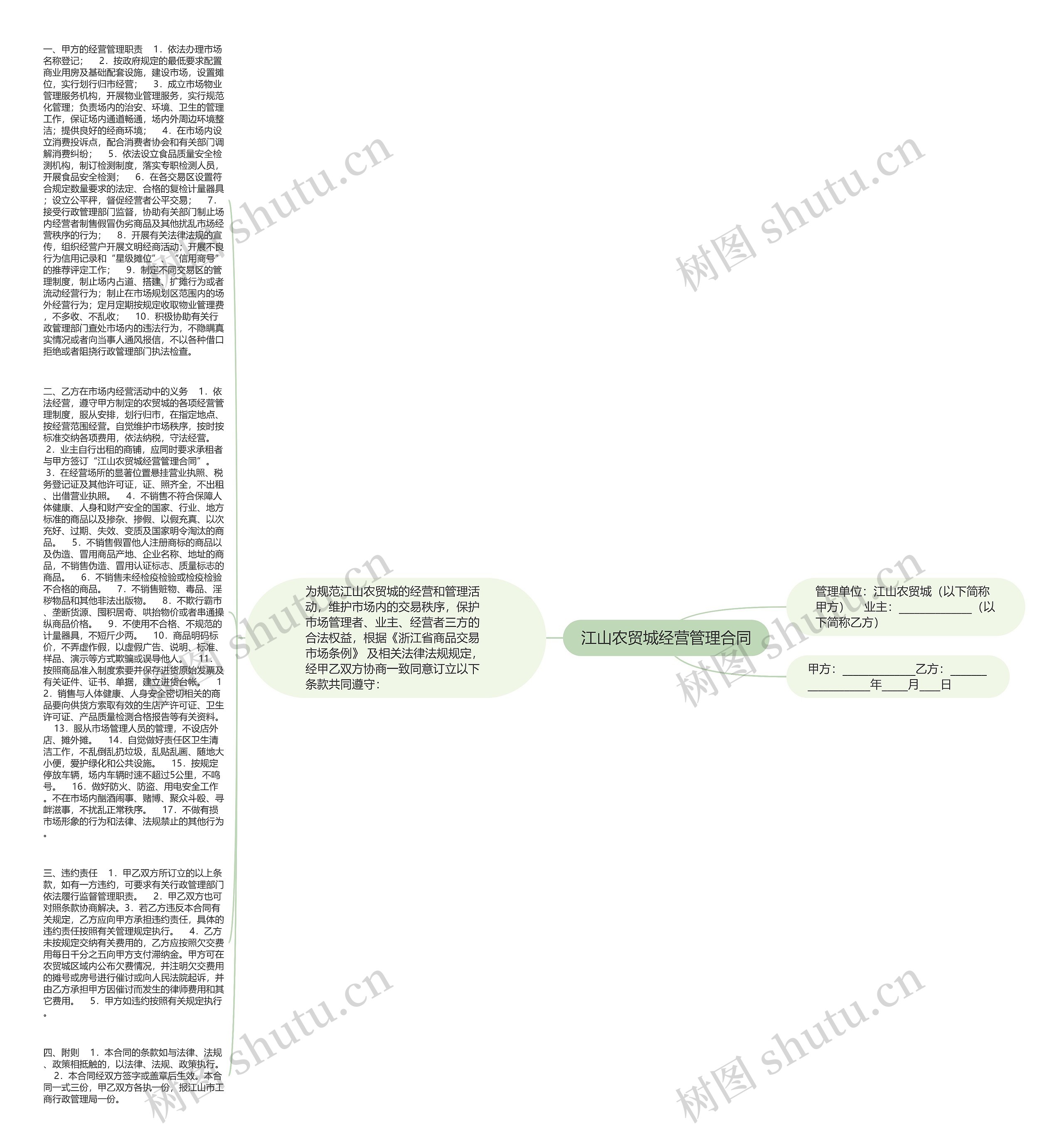江山农贸城经营管理合同思维导图
