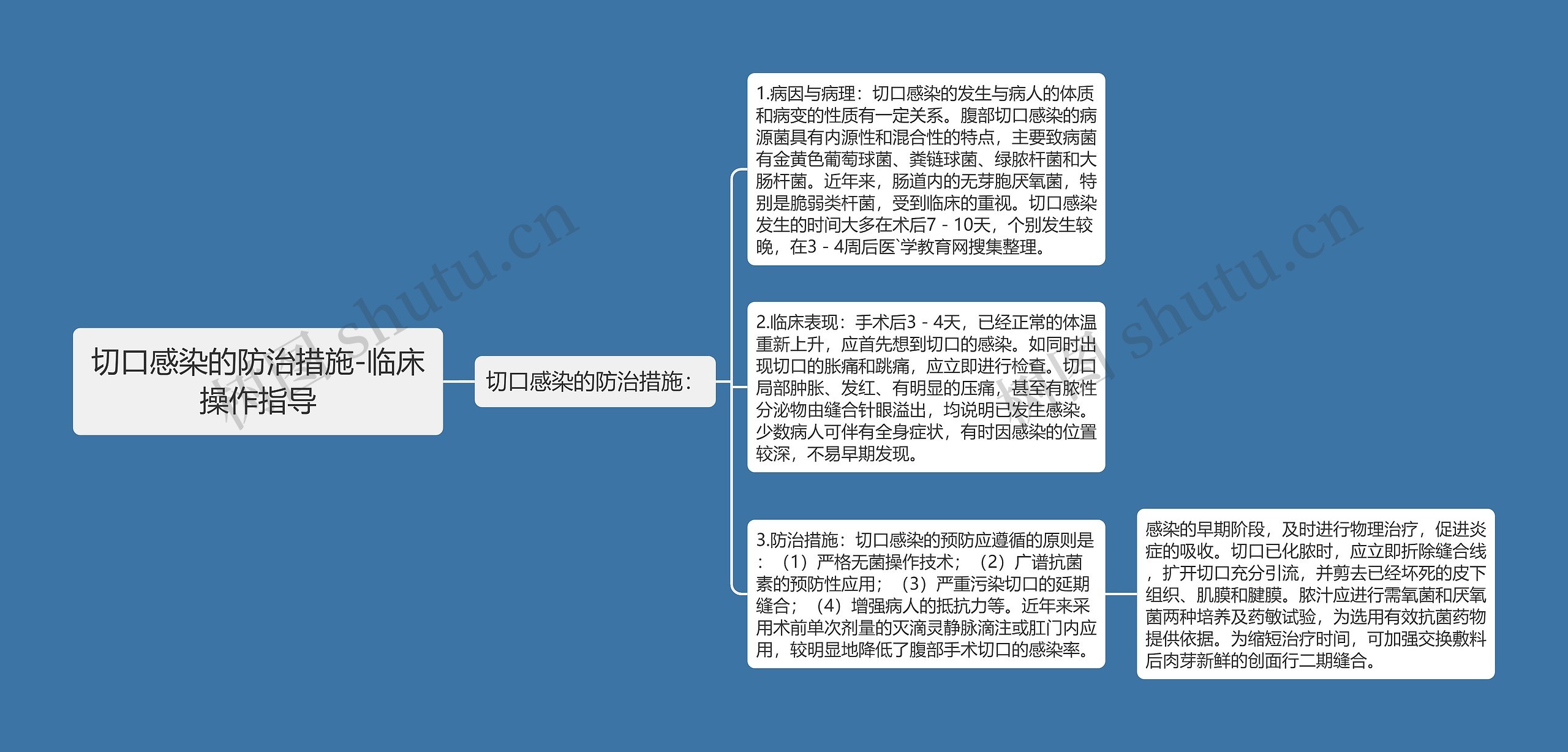 切口感染的防治措施-临床操作指导