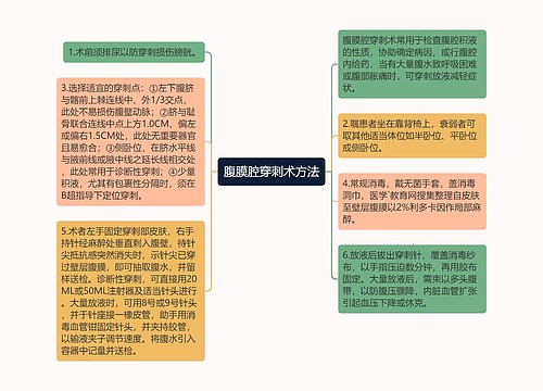 腹膜腔穿刺术方法