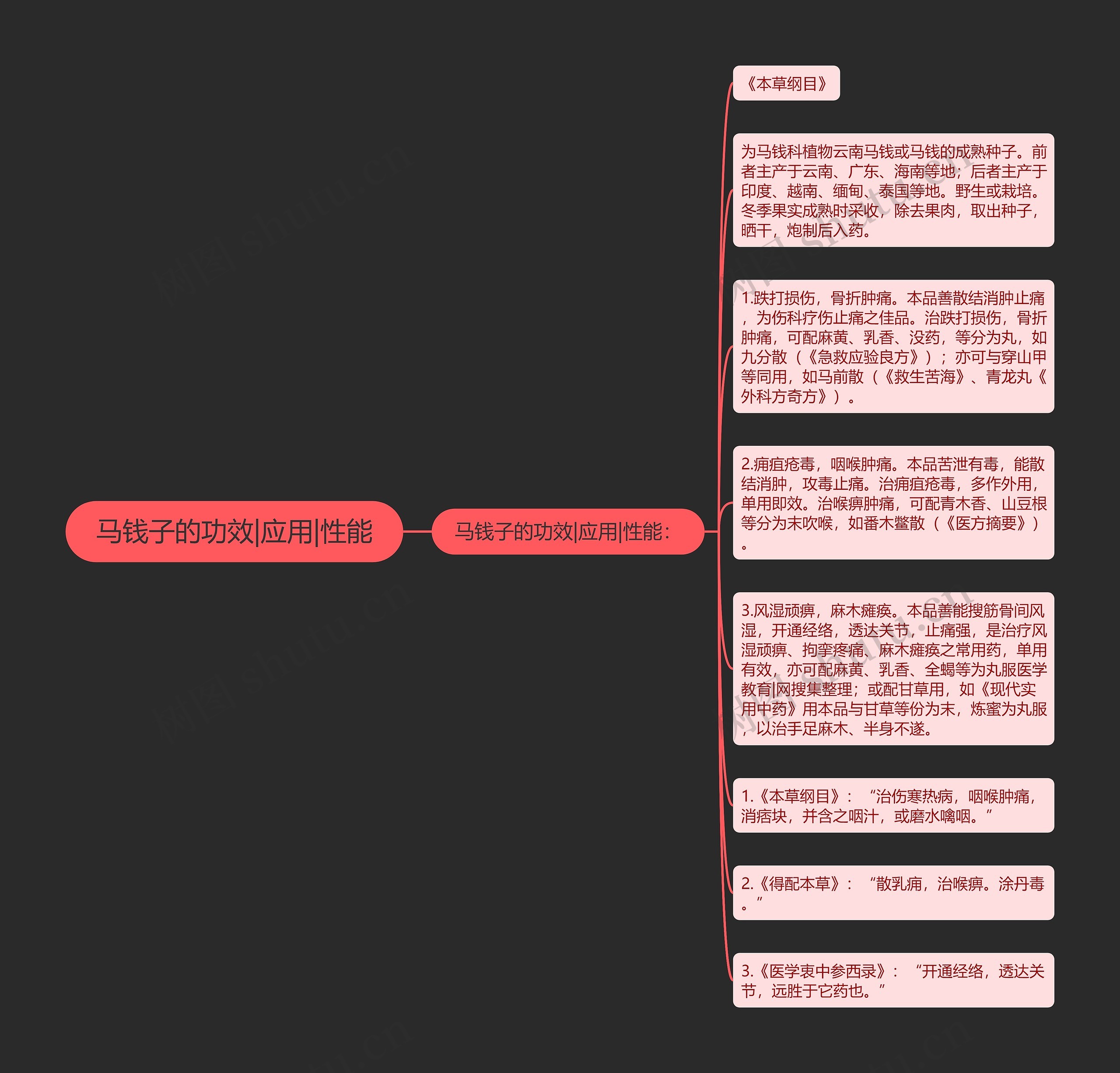 马钱子的功效|应用|性能思维导图