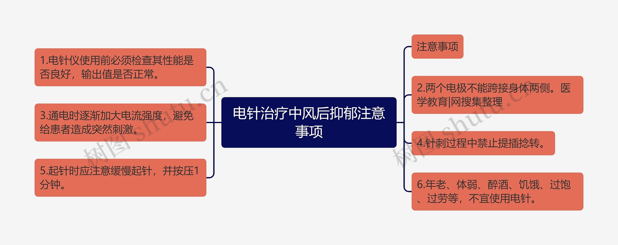 电针治疗中风后抑郁注意事项