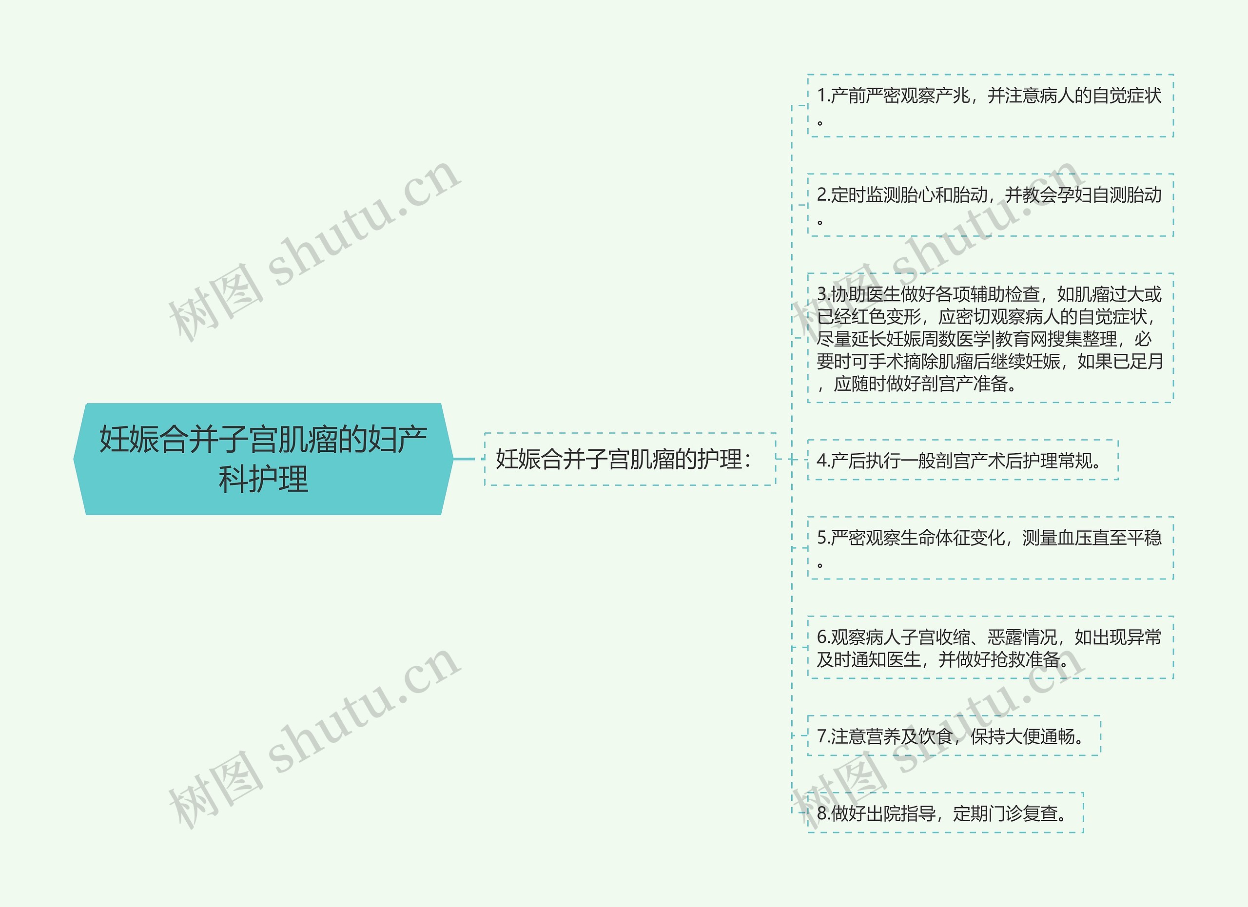 妊娠合并子宫肌瘤的妇产科护理