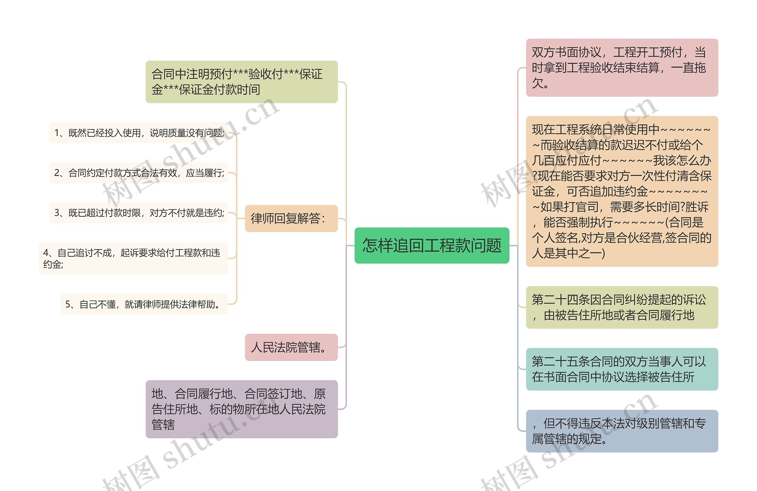 怎样追回工程款问题思维导图高清图 怎样追回工程款问题思维导图