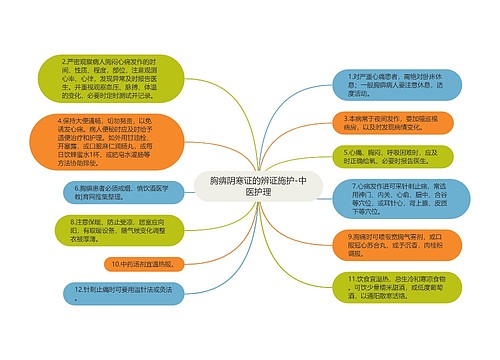 胸痹阴寒证的辨证施护-中医护理