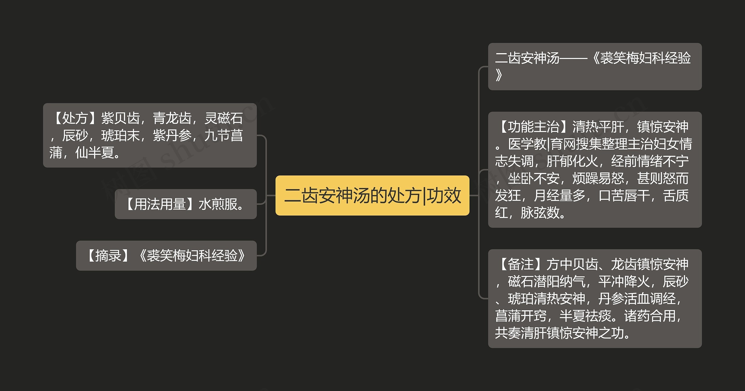 二齿安神汤的处方|功效思维导图