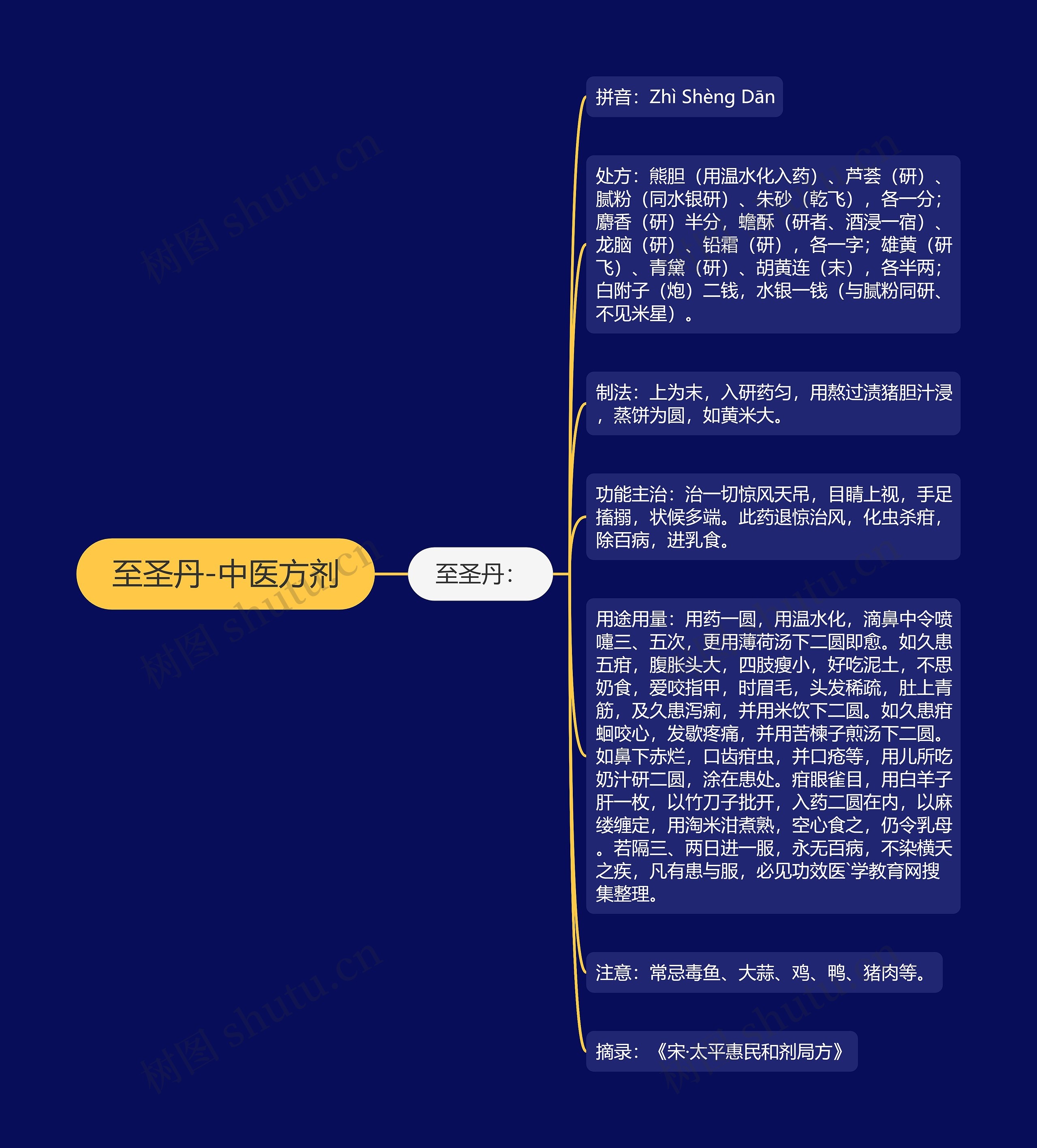 至圣丹-中医方剂 至圣丹-中医方剂