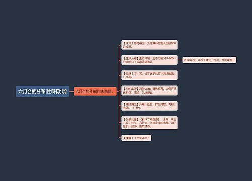 六月合的分布|性味|功能