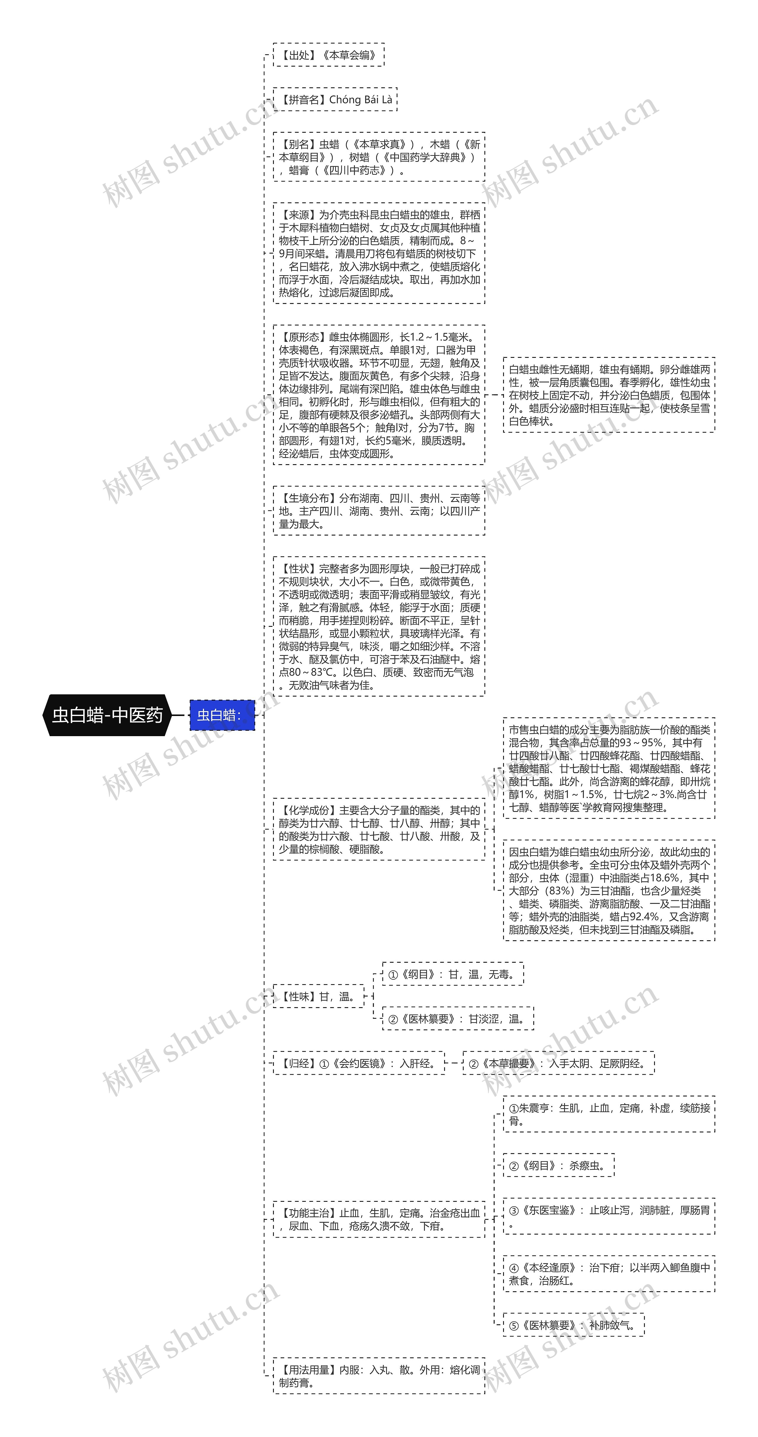 虫白蜡-中医药