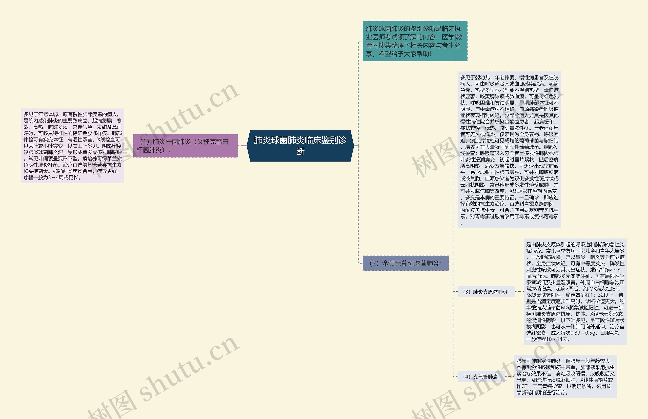 肺炎球菌肺炎临床鉴别诊断 肺炎球菌肺炎临床鉴别诊断