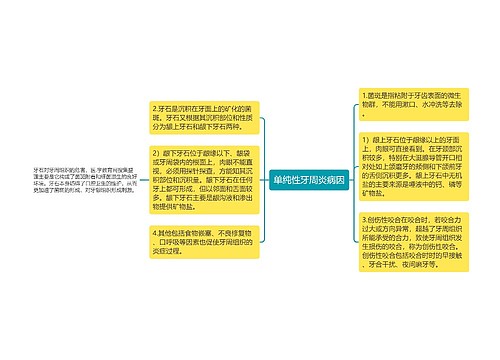 单纯性牙周炎病因