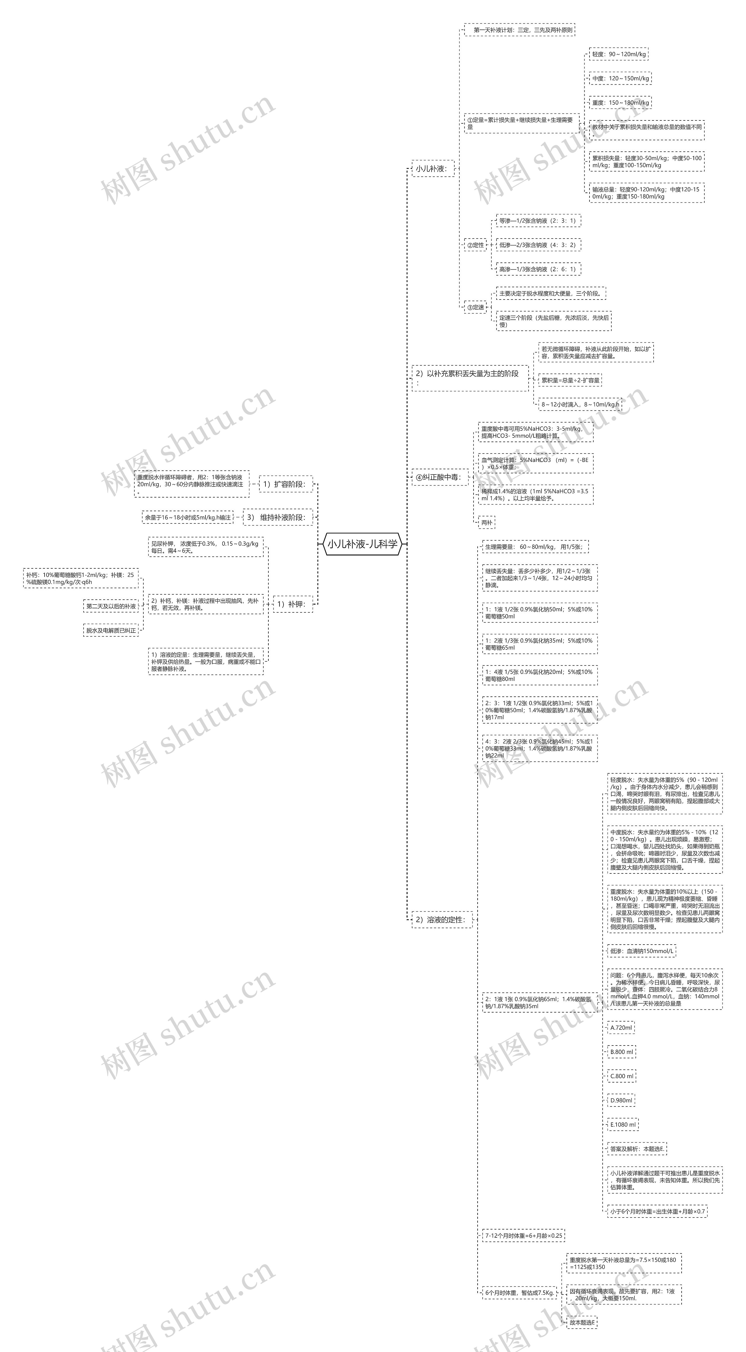小儿补液-儿科学