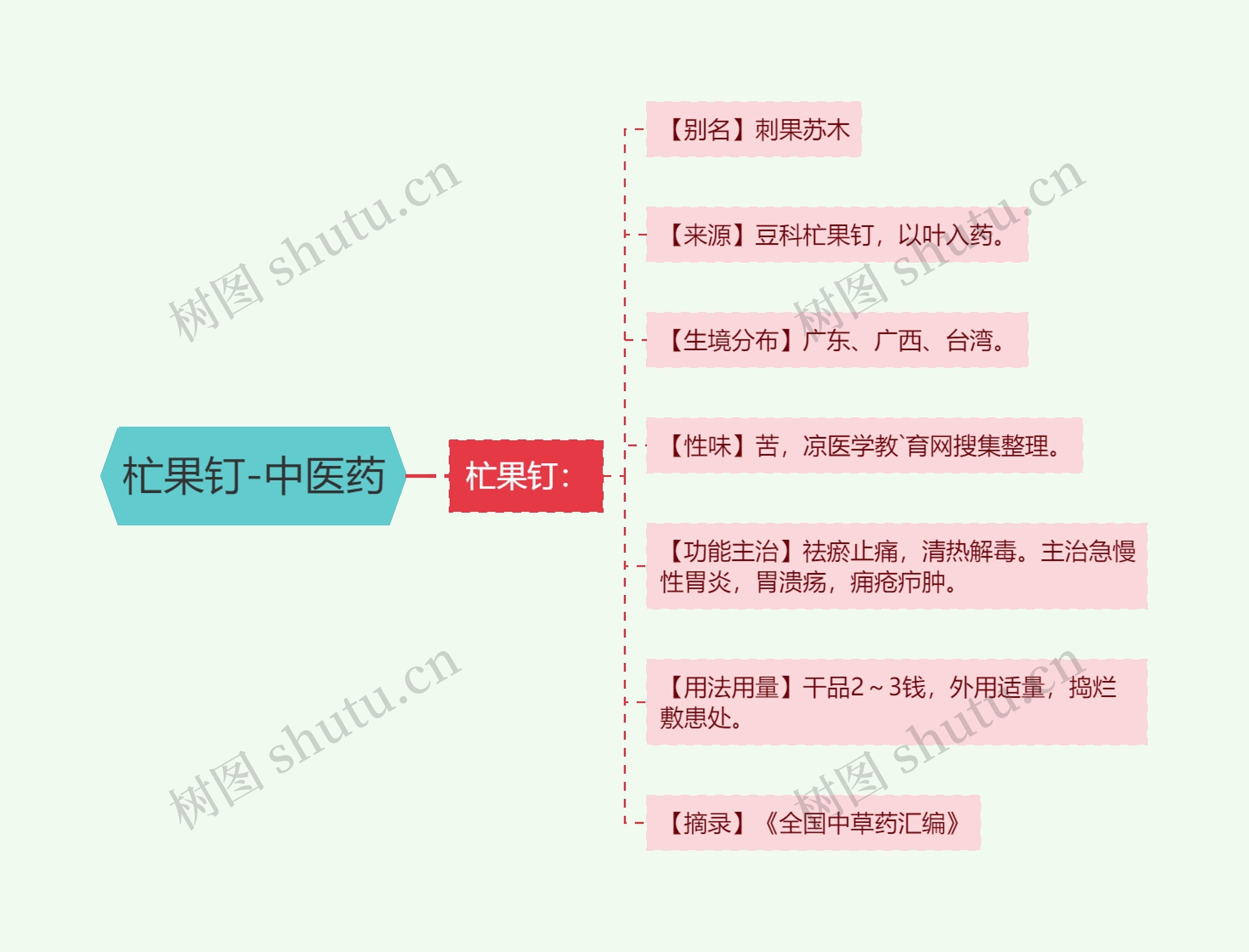 杧果钉-中医药 杧果钉-中医药