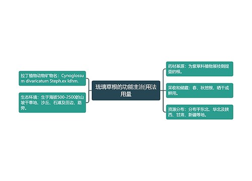 琉璃草根的功能主治|用法用量