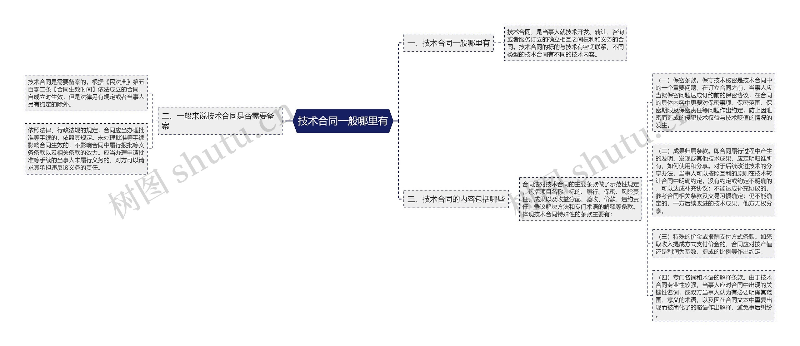 技术合同一般哪里有