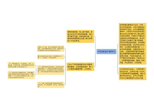 呼吸衰竭护理常识