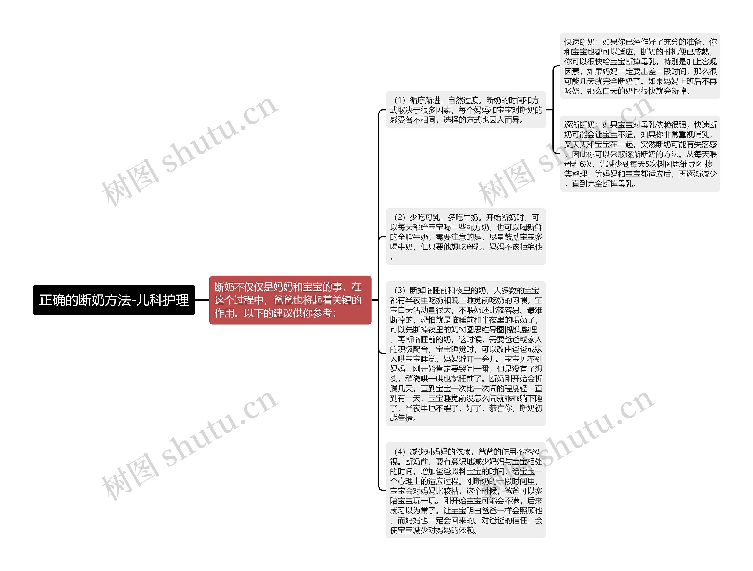 正确的断奶方法-儿科护理思维导图