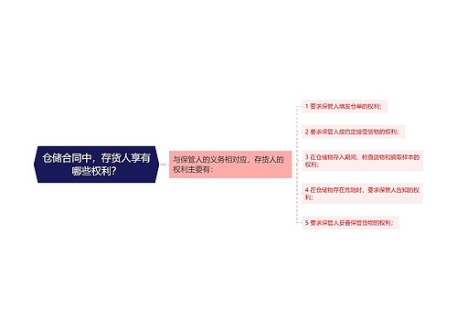 仓储合同中，存货人享有哪些权利？