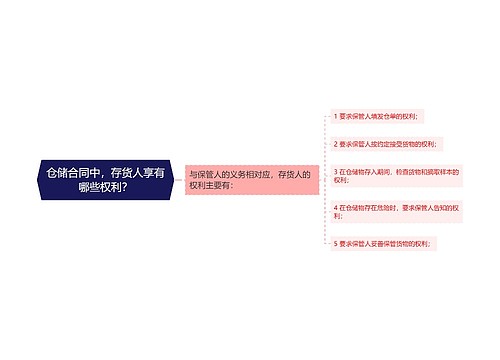 仓储合同中，存货人享有哪些权利？