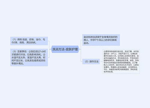 洗浴方法-皮肤护理