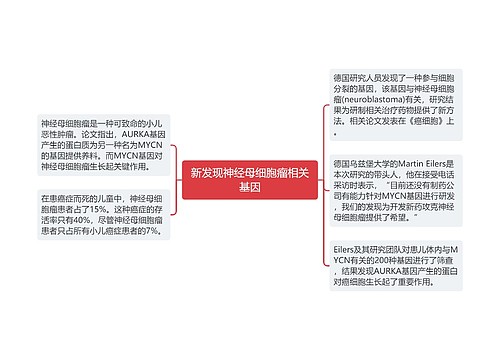 新发现神经母细胞瘤相关基因