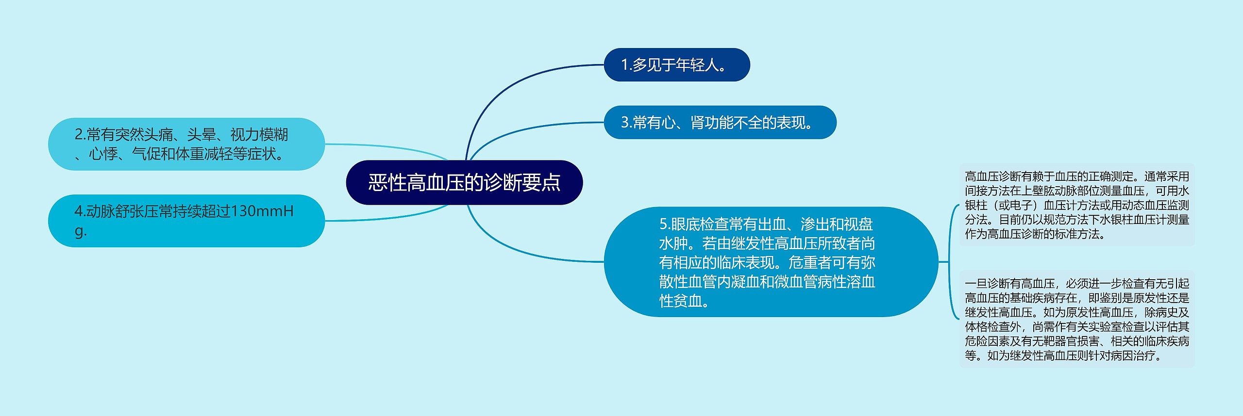 恶性高血压的诊断要点 恶性高血压的诊断要点