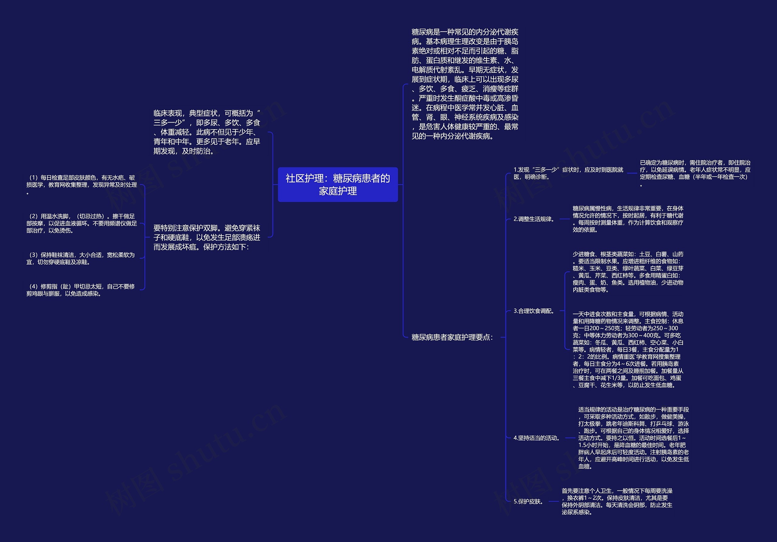 社区护理:糖尿病患者的家庭护理 社区护理:糖尿病患者的家庭护理
