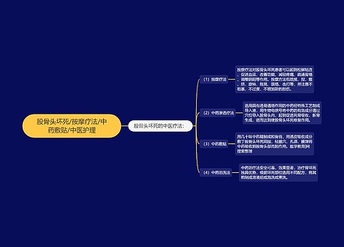 股骨头坏死/按摩疗法/中药敷贴/中医护理
