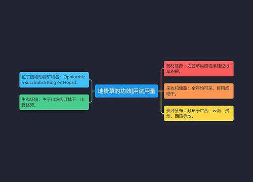 地贵草的功效|用法用量