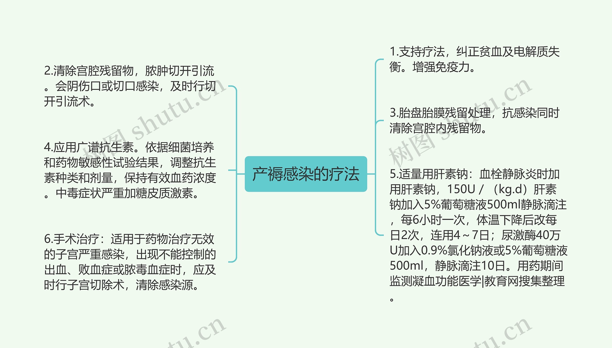 产褥感染的疗法思维导图