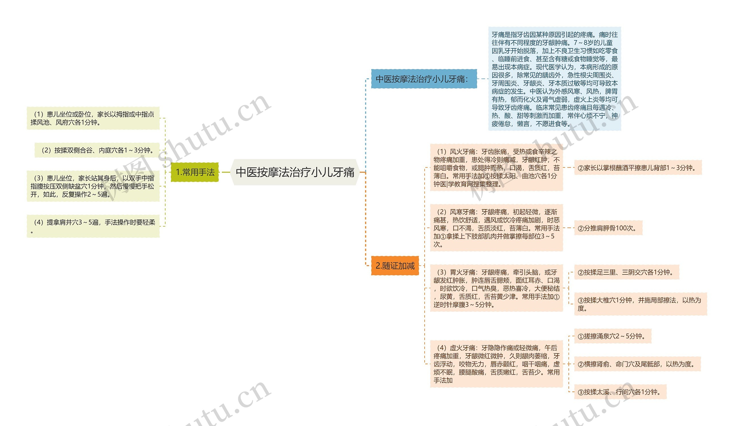 中医按摩法治疗小儿牙痛