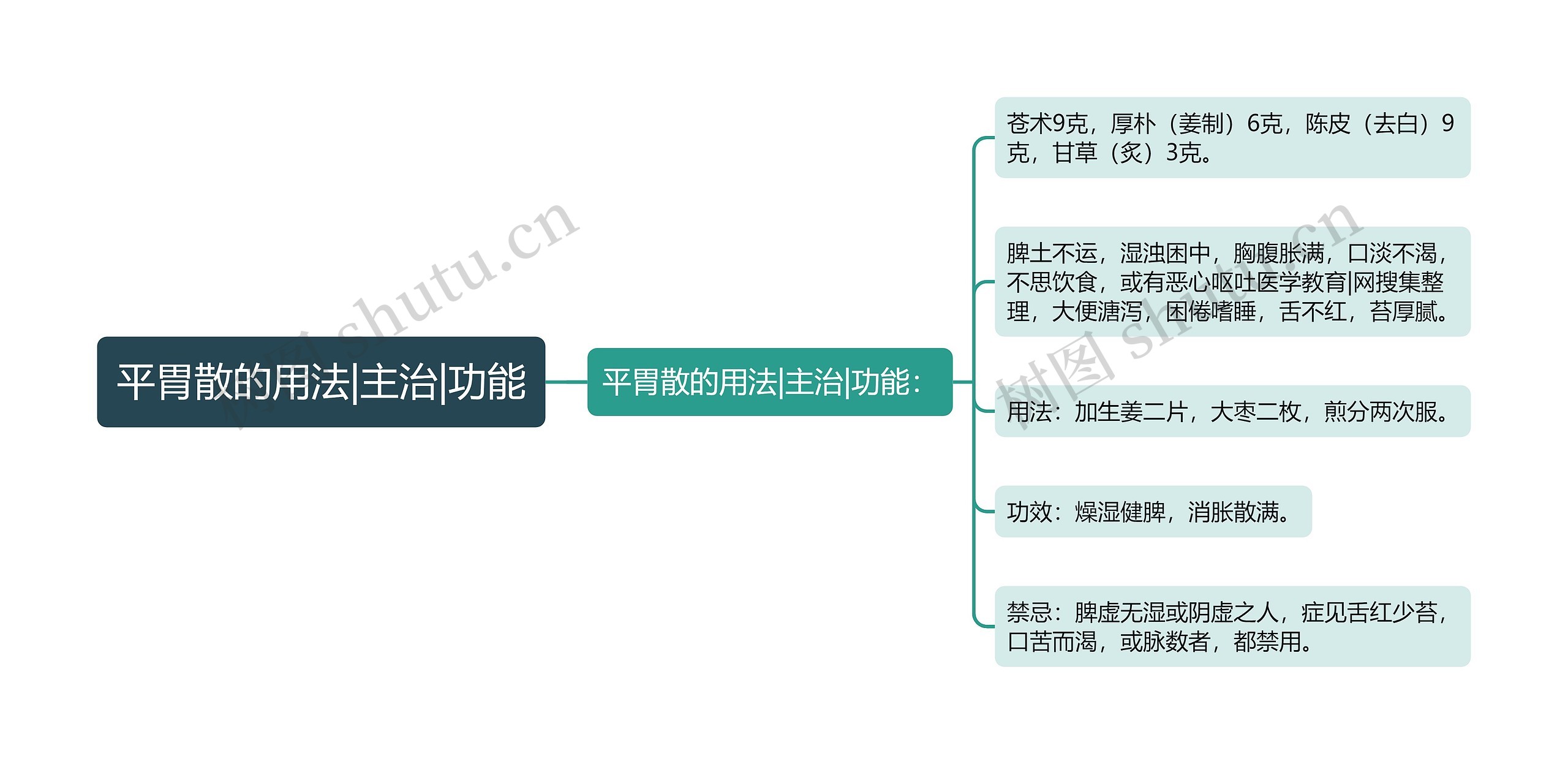 平胃散的用法|主治|功能