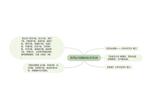 防风必效散的处方|功效
