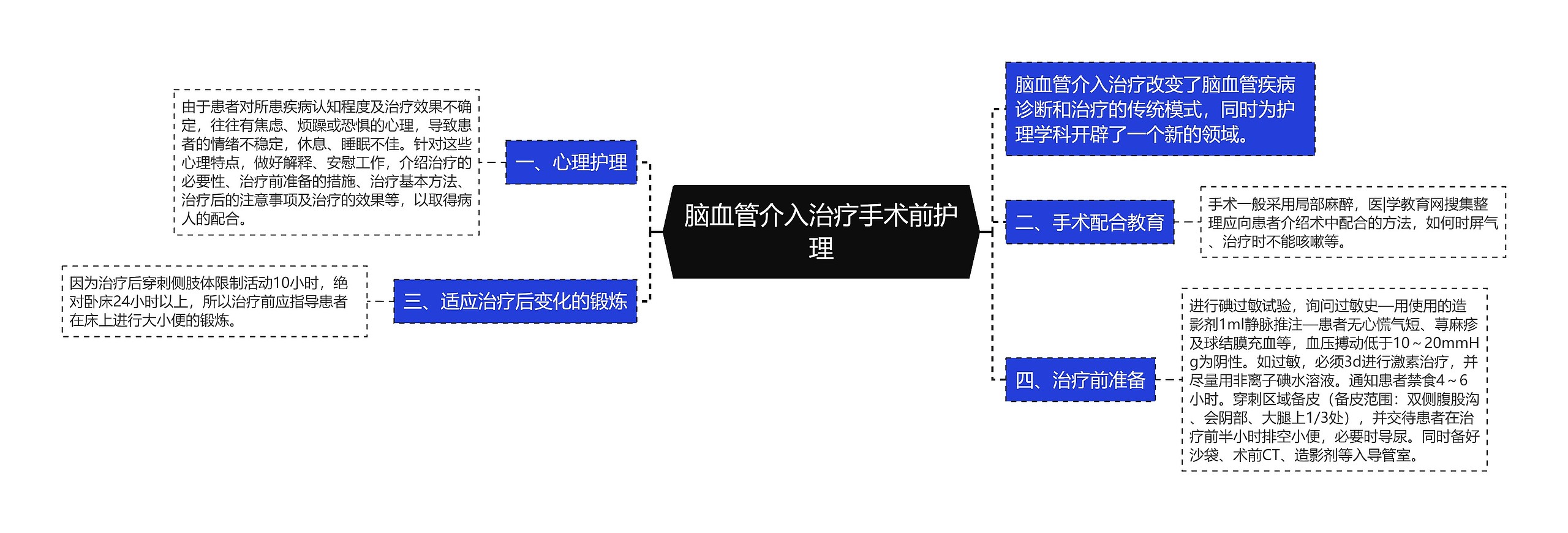 脑血管介入治疗手术前护理