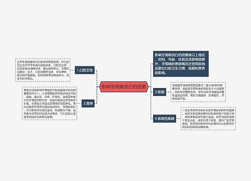 影响牙周病流行的因素