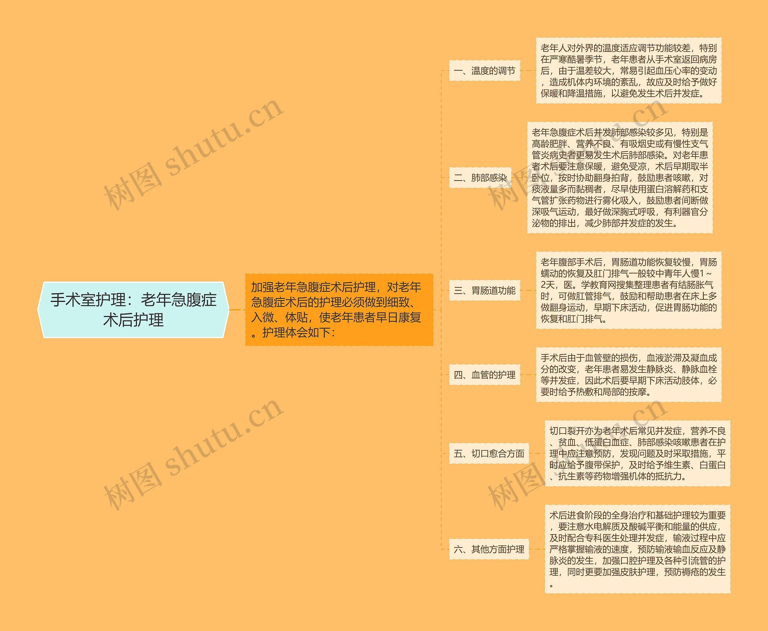 手术室护理：老年急腹症术后护理