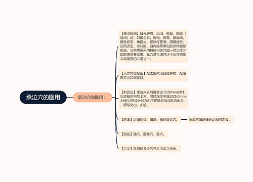 承泣穴的医用