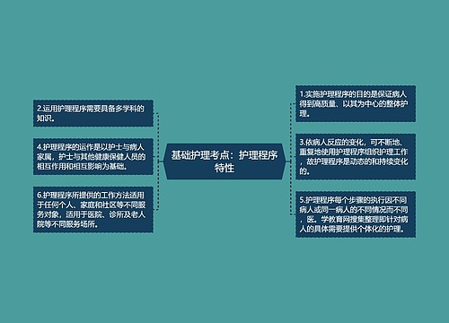 基础护理考点：护理程序特性