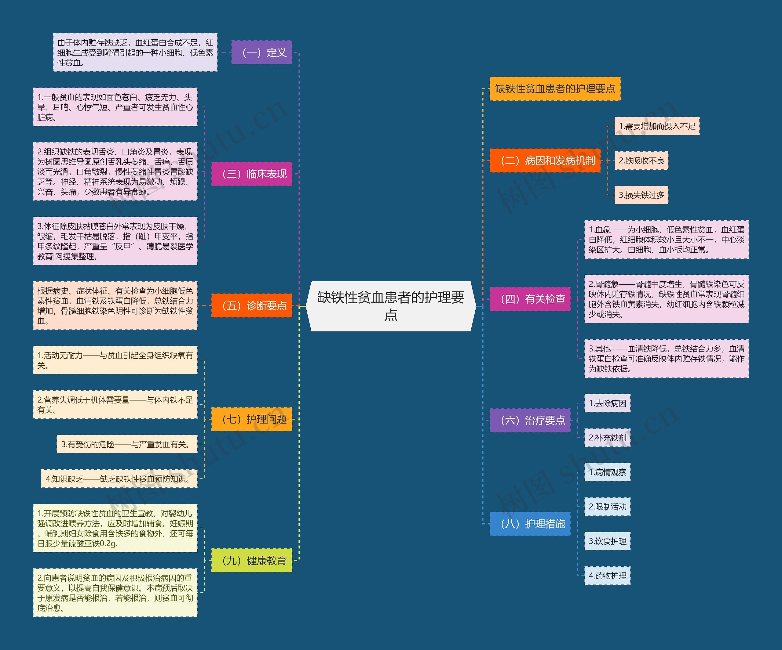 缺铁性贫血患者的护理要点 缺铁性贫血患者的护理要点